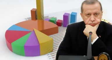 AKP’ye Yakın Anket Firmasından Bomba Sonuç! Seçimleri Kim Kazanıyor