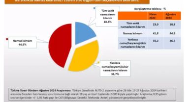 26 İlde Yapılan 