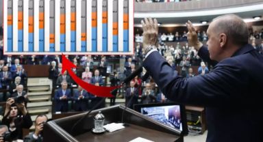 26 İlde Gerçekleştirilen Anketten Dikkat Çeken Sonuç: Hükümetin En Başarılı Bulunduğu Alan Savunma Sanayisi