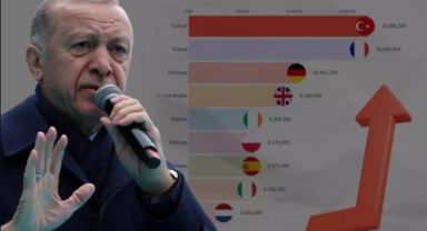 Türkiye, Avrupa Hayvancılıkta Yeni Lideri Oldu: Büyükbaş ve Küçükbaş Hayvan Sayısında Zirveye Yükseldi