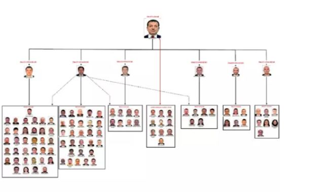 İBB Soruşturmasında İddianame Kabul Edildi: İmamoğlu’nun Yargılanacağı Tarih Netleşti